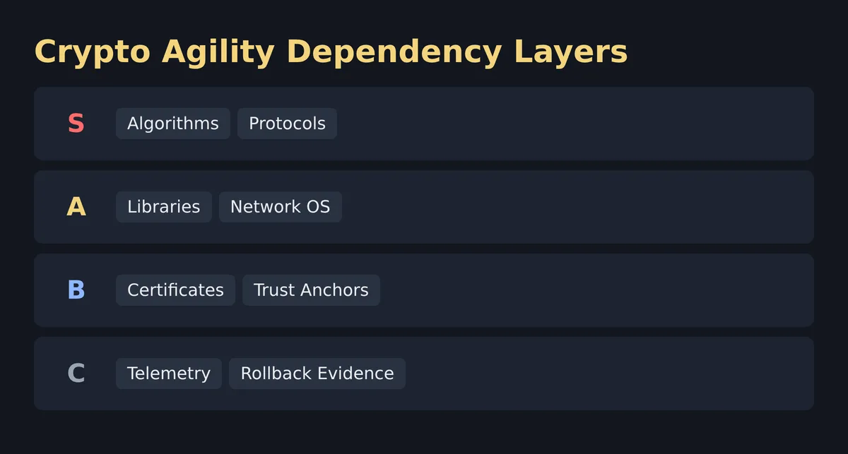 Crypto Agility Technical Detail