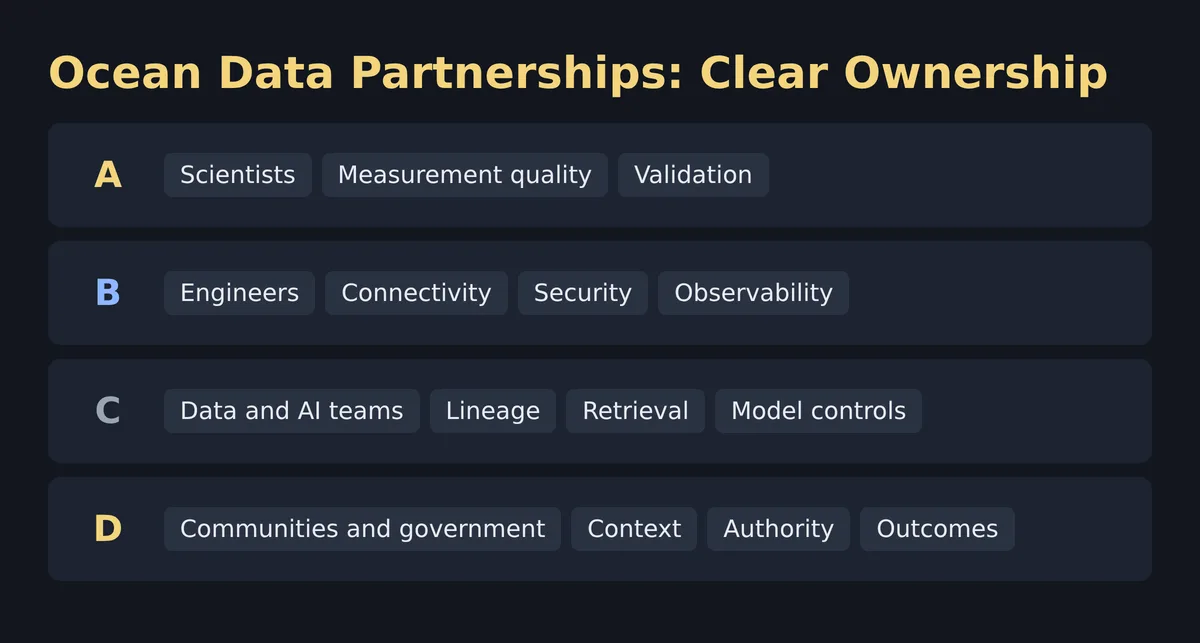 Trusted Ocean Data Industry Impact