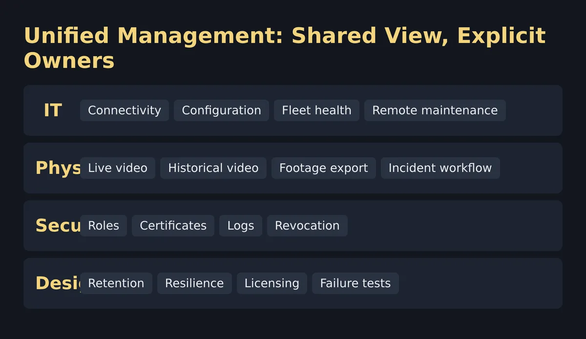 Cisco and Axis Unified Device Management Industry Impact