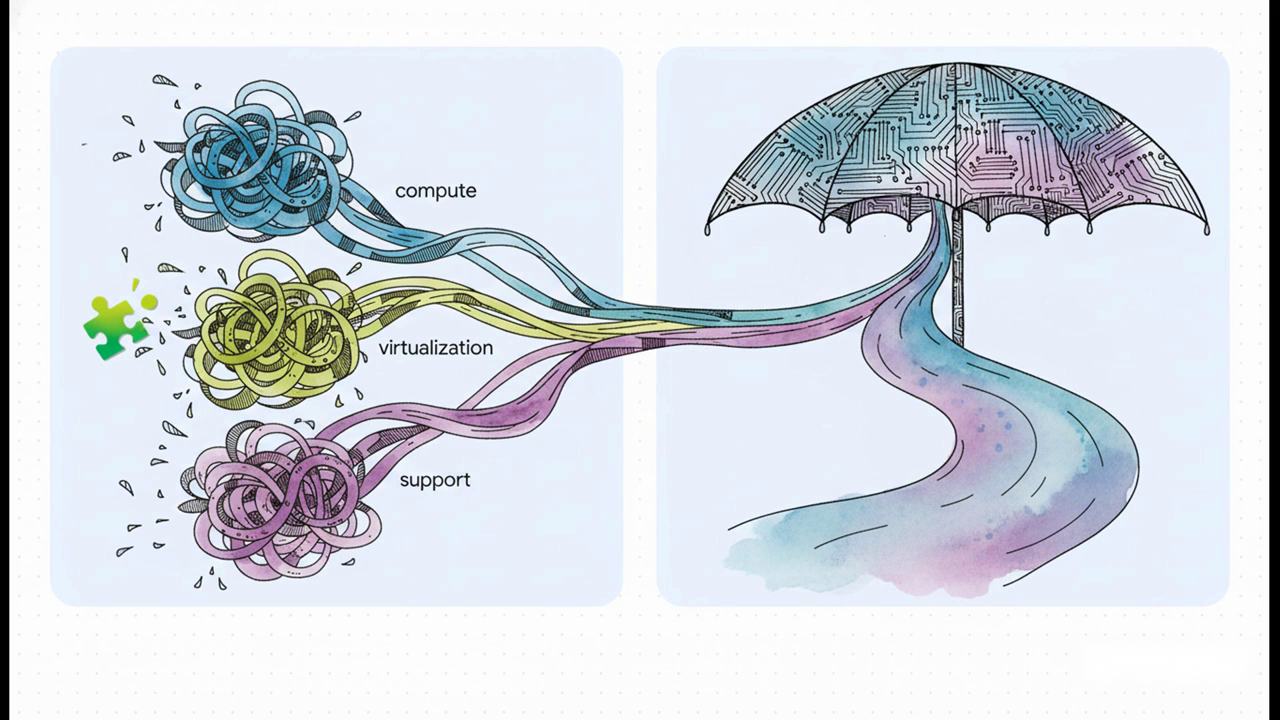Cisco Extends Enterprise Agreement to Include Nutanix Cloud Platform Industry Impact